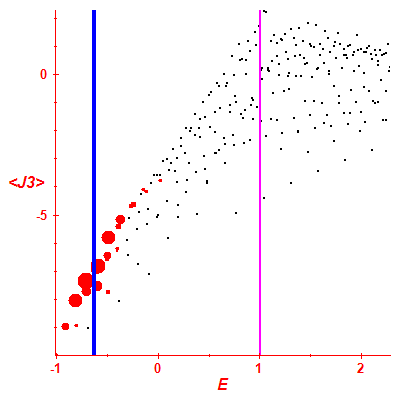 Peres lattice <J3>